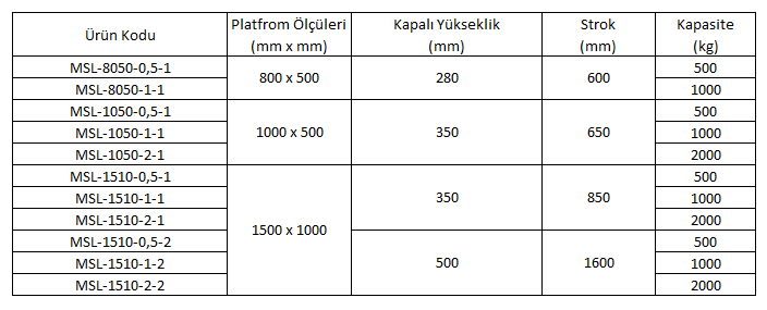 hareketli makaslı platform tablo